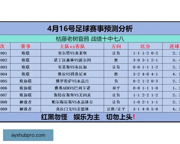 世界杯赛事预测与竞猜分析 全面剖析冠军争夺与关键比赛走势